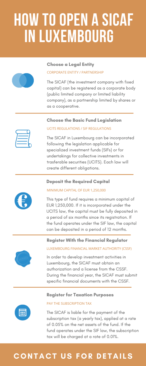 how-to-open-a-sicaf-in-luxembourg.png