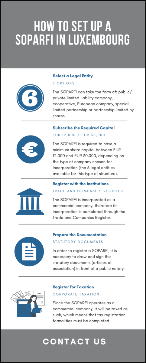how-to-set-up-a-soparfi-in-luxembourg.png