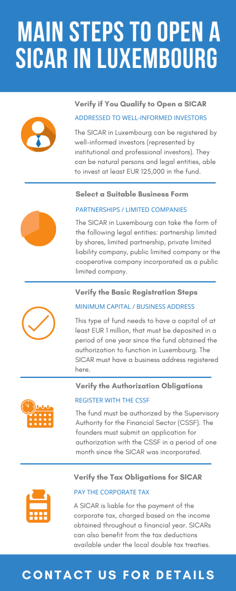 main-steps-to-open-a-sicar-in-luxembourg.png